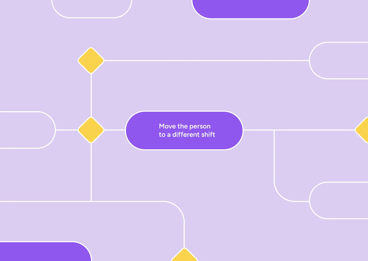 Custom process configuration in Time8